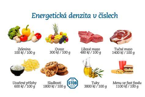 Ilustračná infografika o potravinách s nízkou energetickou denzitou