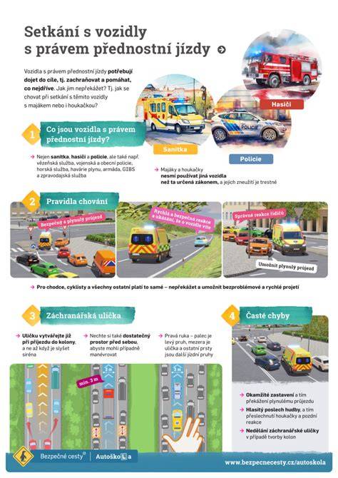 Infografika: Cesty odboja a protifašistické iniciatívy v Európe