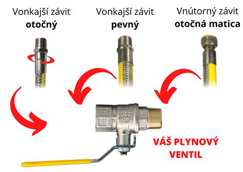 Detailné fotografie poškodenej plynovej hadice