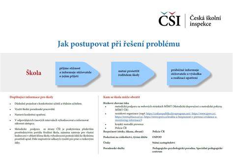 Infografika: Prínosy srvátky a postup výroby tvarohu