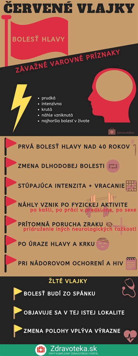 Infografika: Prehľad bylín a čajov na bolesť hlavy