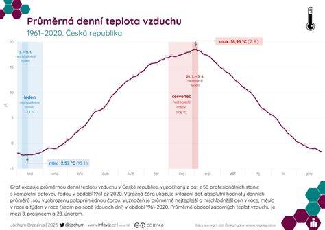 Infografika: správna teplota a čas vyprážania rezňov