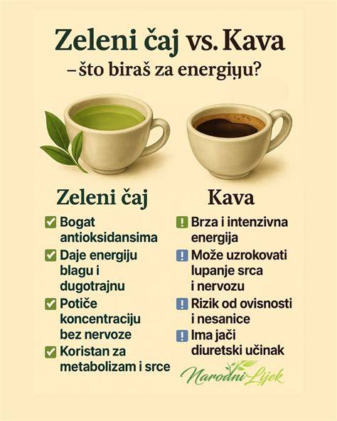 historia_caj_kava_chudnutie