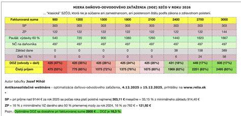 Infografika: Odporúčané množstvo ovocia za deň podľa typu a potreby osoby