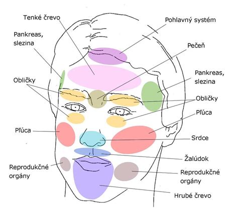 Detail pohľadu na tváre apoštolov a ich gestá