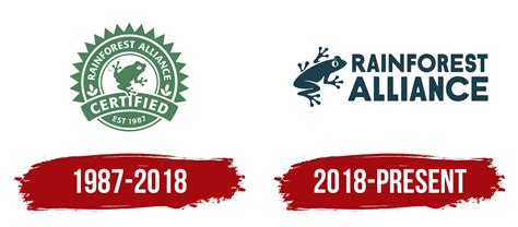 Infografika: História značky Orion a jej certifikácie Rainforest Alliance