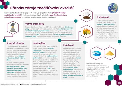 Infografika - licencie a zdroje dát