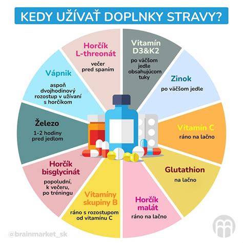 Graf dôležitých zdrojov vitamínov a minerálov