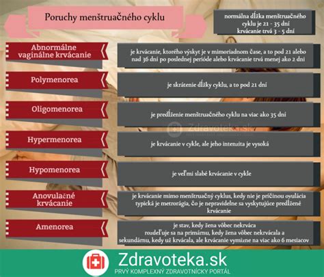 Infografika: Základné byliny pri menštruačných problémoch a ich účinky