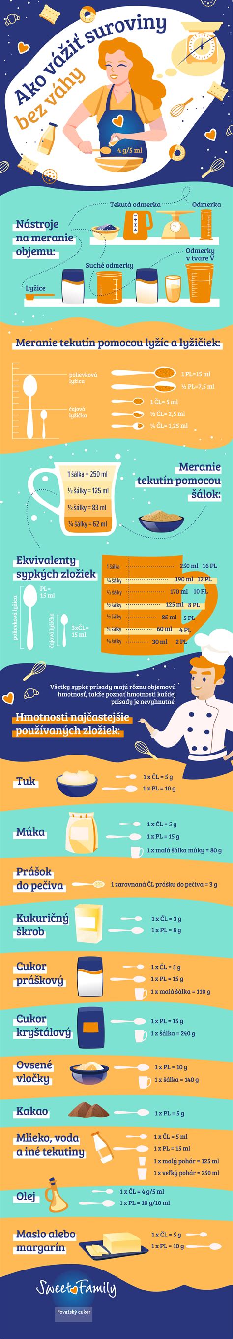 Infografika: Ako z rožkov vznikajú placky a ich variácie