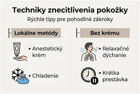 Infografika: tipy pre dokonalenie pomarančovej torty