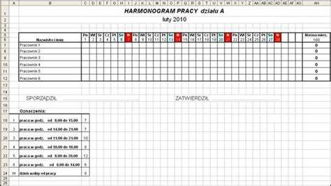 infografika vrstiev a časového harmonogramu prípravy