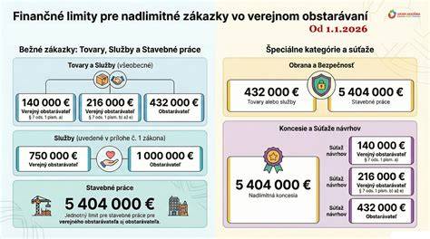 Infografika: WHO a WCRF odporúčané limity pre konzumáciu mäsa