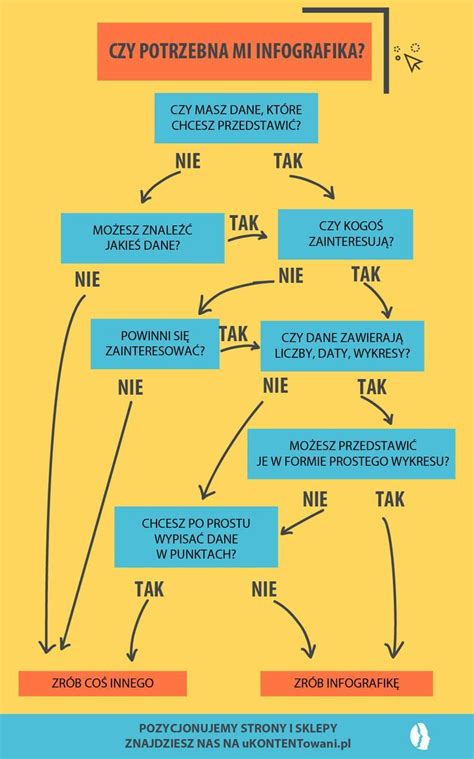 Infografika o typoch zmrzlinových základov a ich zvláštnostiach