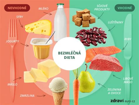 fotogaléria: potraviny vhodné a nevhodné na zmrazenie