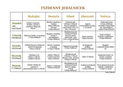 Infografika: Jedálniček na týždeň na zdraviu a chudnutie