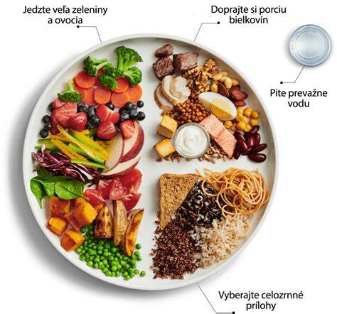 Infografika: Príklad rozostavenia taniera na zdravé chudnutie