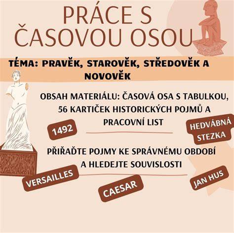 Infografika s časovou osou výstavby zubačky 1895-1896