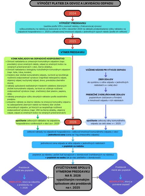 Infografika o zbere a použití žihľavy