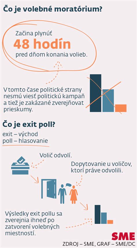 Infografika: Poradie zložiek, dôležité označenia a príklad interpretácie zloženia granúl.