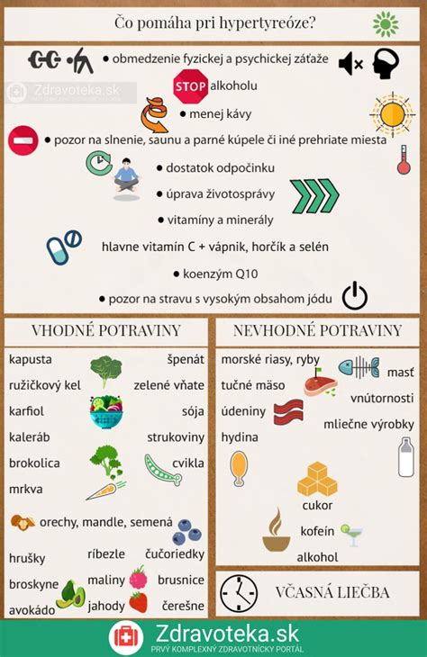 Infografika zobrazujúca odporúčané a neodporúčané potraviny a nápoje pri pálení záhy