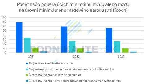 Infografika: Vývoj zdravotníctva na Slovensku (financovanie, mzdy, limity)