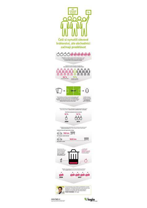 Infografika: Porovnanie tradičného a kreatívneho viedenského knedlíka
