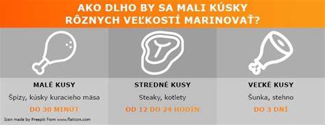 Infografika: Primer krkovičky - tipy na marinovanie a varovanie