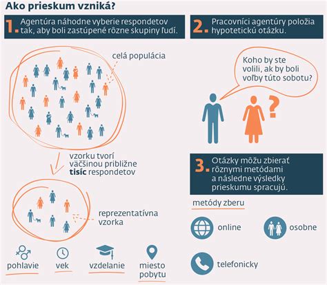 Infografika: Výber kvalitného prasiatka a dôležité faktory (hmotnosť, pôvod, vzhľad, vôňa)