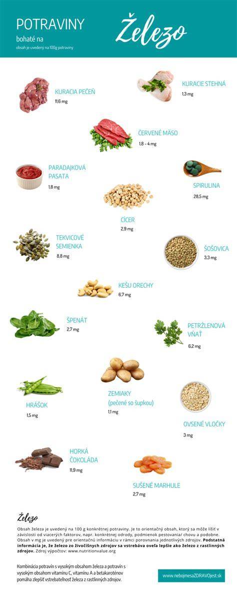 Infografika: Nutričné benefity špenátu, vitamíny a minerály