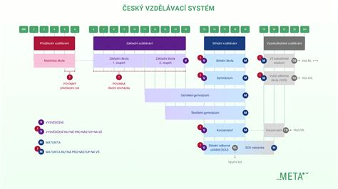 Schéma systému Intrastat
