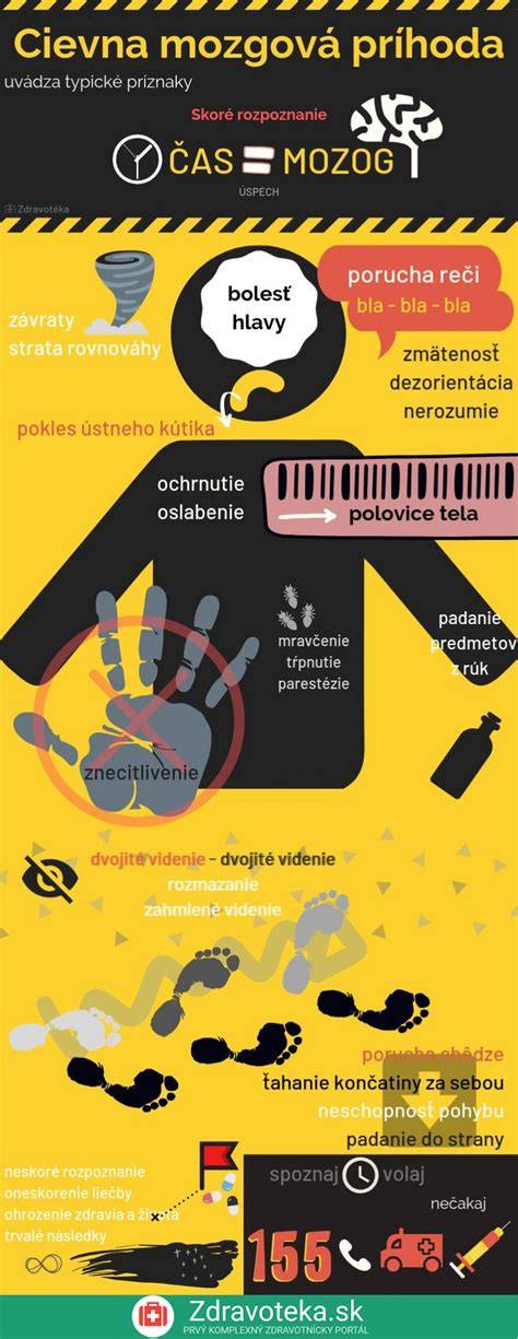 Infografika: typické zložky nátierok z majonézy a ich základné postupy