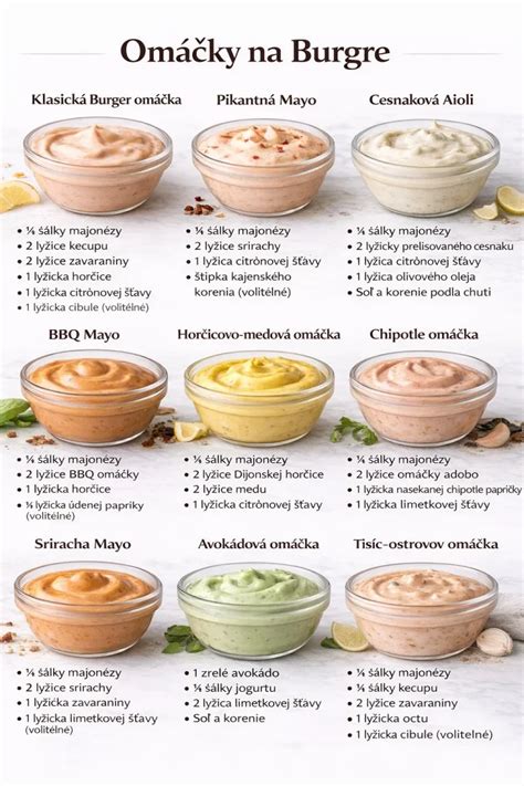 Infografika: 5 najlepších omáčok k kuracím prsiam