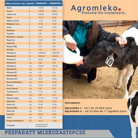 Infografika: Bezvaječné náhrady vajec a mlieka