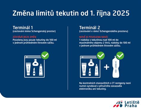 Infografika znázorňujúca hydrokélu ako nahromadenie tekutiny v miešku
