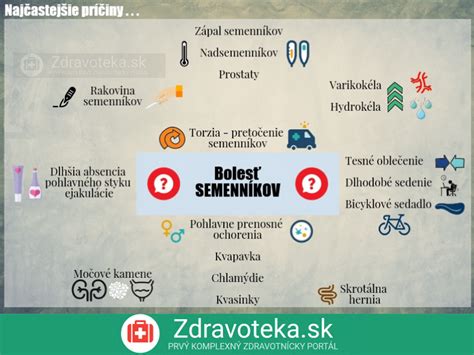 Tabuľka zhrňujúca najčastejšie príčiny bolesti semenníkov a ich príznaky