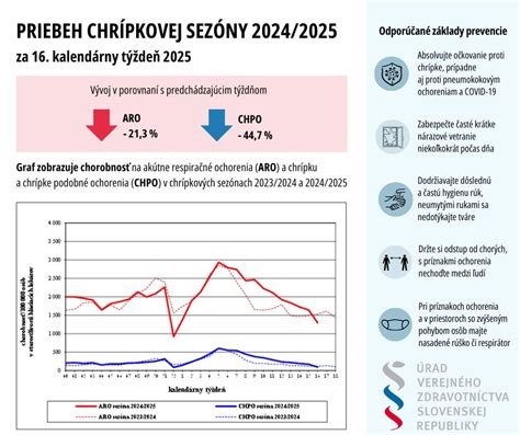 Infografika: Zdravšie alternatívy tradičných koláčov