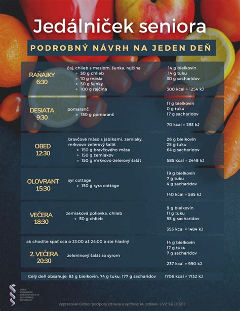 Infografika: Výhody rozvozu jedla pre seniorov