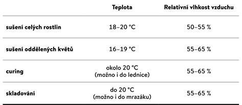Infografika: tipy na teploty a časy pre chrumkavú kožu