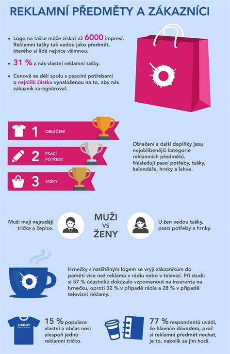 Infografika postupu panvovej prípravy rezňov