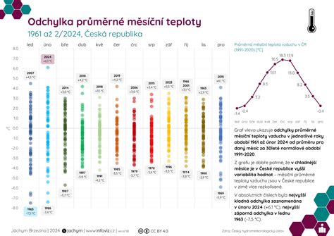 Infografika: Teploty a bezpečná tepelná úprava mäsa
