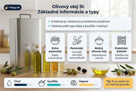 infografika: Základné zložky dobrej marinády: olej, kyslé zložky, bylinky a koreniny