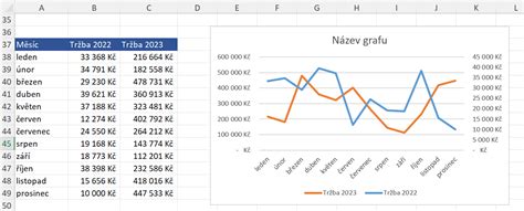 obrázok: časový graf marinovania