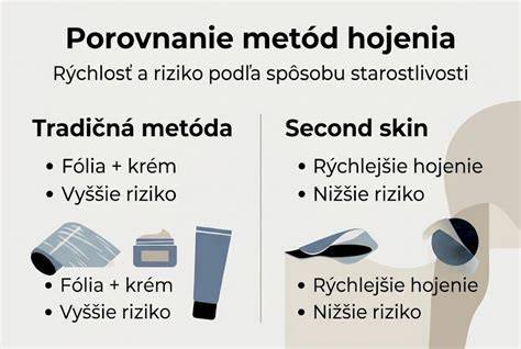Infografika: zloženie šalátu a postup prípravy