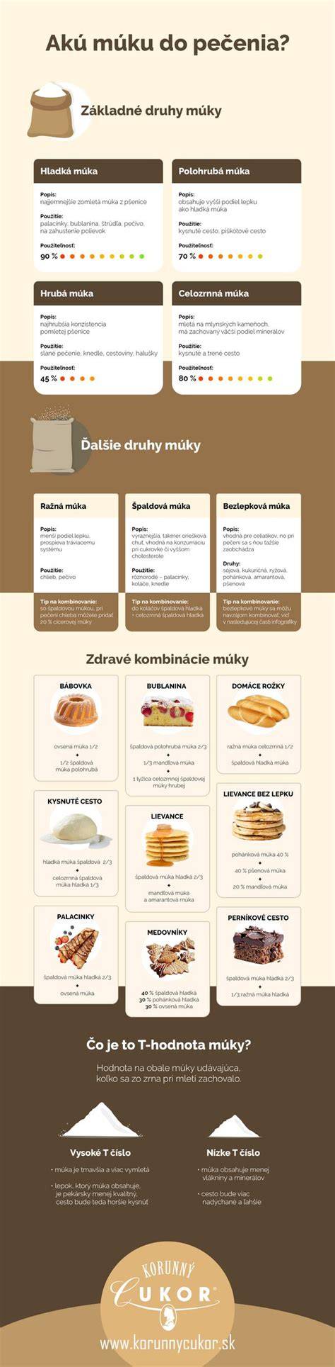 Infografika: postup pečenia jablkového koláča v hrnci
