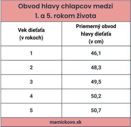 Graf vývoja dieťaťa pri zavádzaní príkrmov