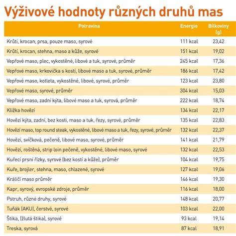 Infografika: Zloženie receptu a výživové hodnoty