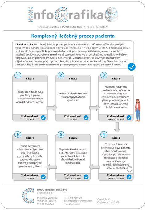 Infografika: dressingy a ich príprava