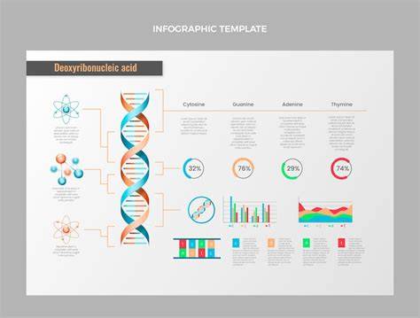Infografika: Porovnanie dna a osteoartrózy, ich štádiá a liečebné prúdy