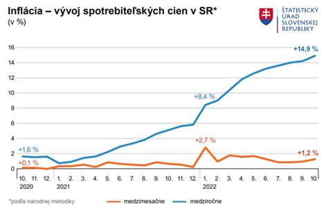 Štatistika produkcie hydinového mäsa na Slovensku v roku 2021